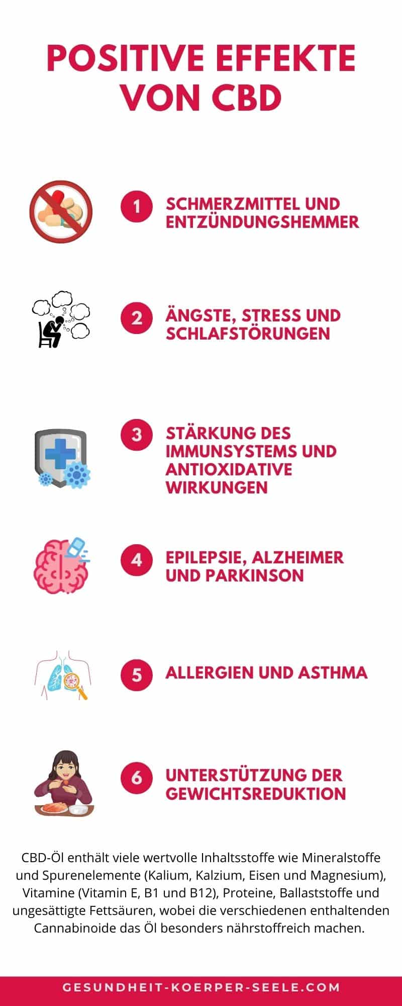 Infografik Wirkungsweise von CBD