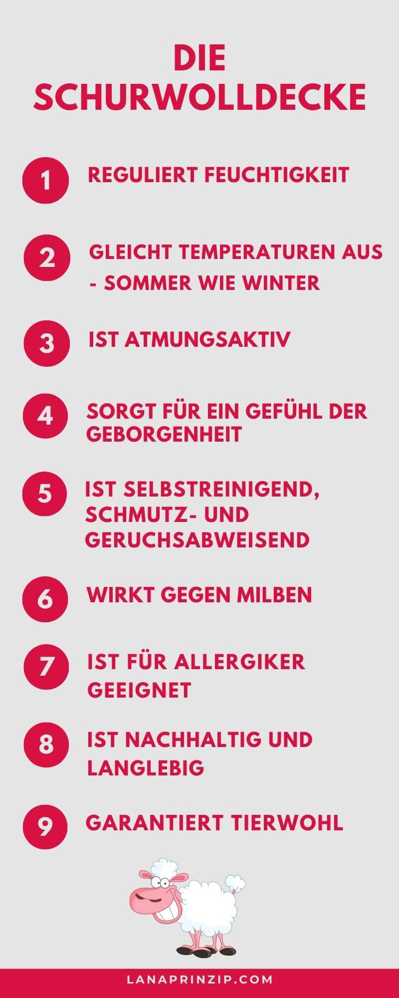 Eine Infografik zum Thema Schurwolldecken