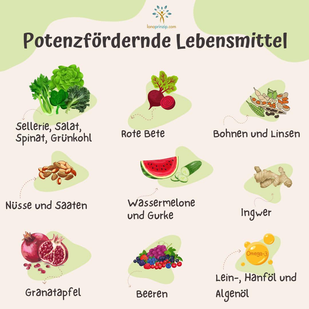 Infografik potenzfördernde Lebensmittel