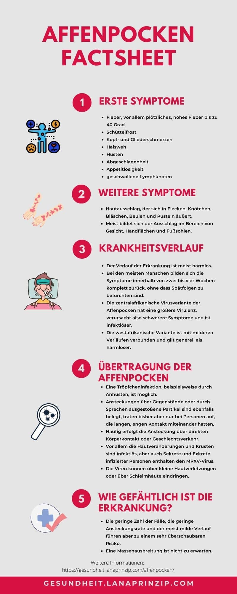 Fact Sheet Affenpocken